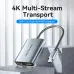 Vention ACZHB Type-C to Dual HDMI Converter Vention ACZHB Type-C to Dual HDMI Converter