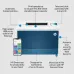 HP Color LaserJet Pro 4203dn Laser Printer